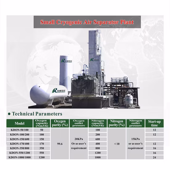 Unidad de separación de aire Psa EPC Líquido médico Criogénico Oxígeno Gas Generador de nitrógeno de alta pureza Planta de producción industrial 50% de descuento