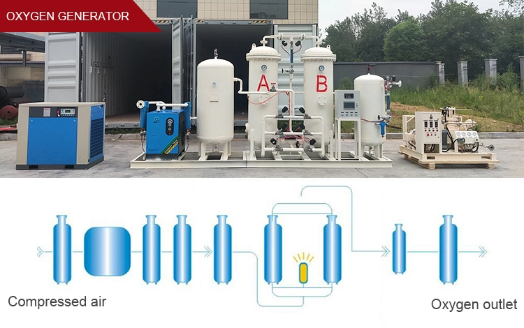 Oil Free High Pressure Oxygen Compressor Nitrogen Compressor Booster (CE, ISO9001, ISO13485)