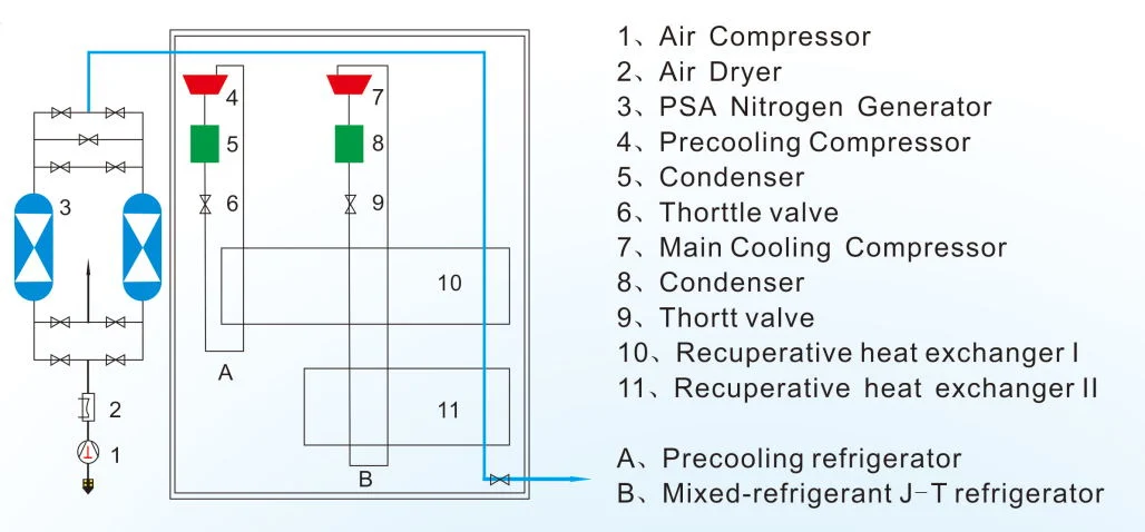 Liquid Nitrogen Generator for Laboratory